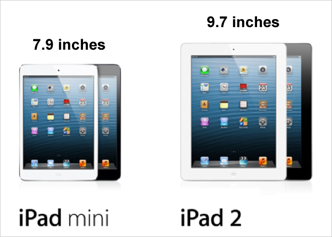 iPad Mini screen size
