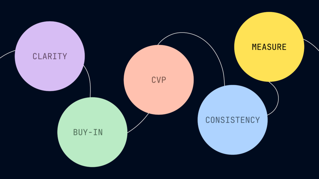 Cite - Blog Image - Brand strategy solutions - 2